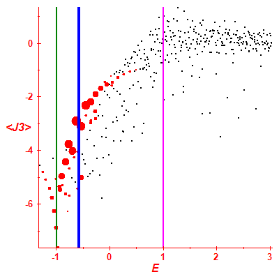 Peres lattice <J3>